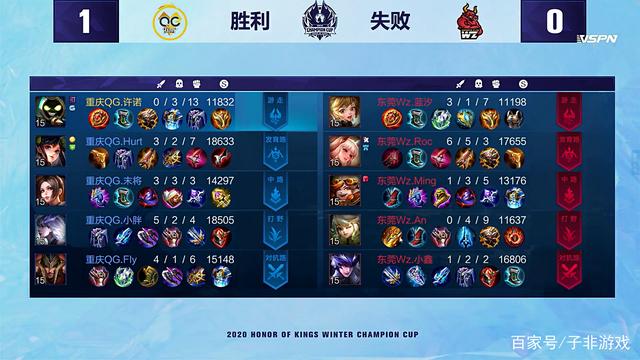 球队状态与